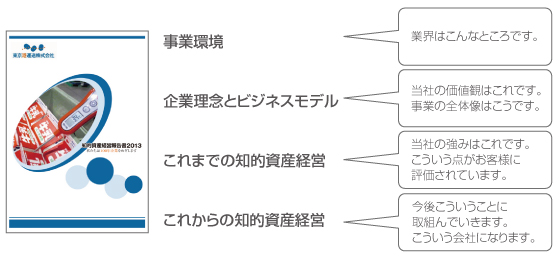 求職者への説明フロー